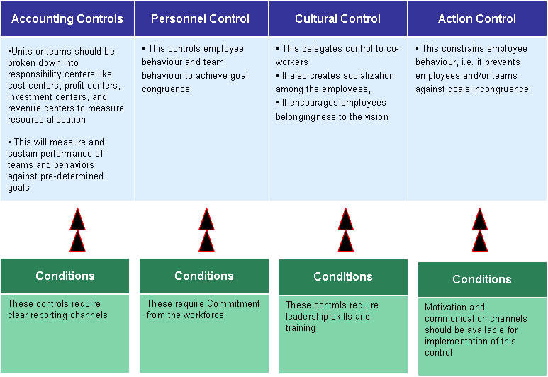 home-control-systems-programming